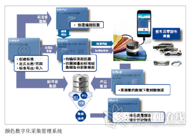 和军强先生 奇瑞汽车股份制造工程院涂装规划与数据采集的深度融合