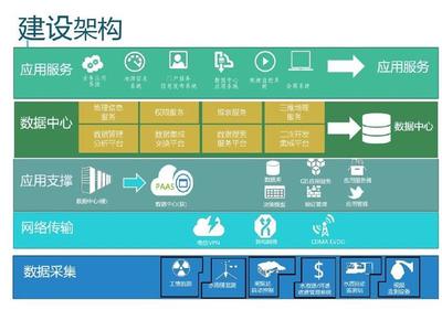 从源头到云端 数据采集如何为智慧水务注入灵魂