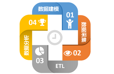 从数据指标到数据中台 电商数据采集的演进与实践