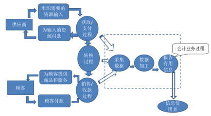 云顶财说|黄京菁 会计人员是怎么消失的（一）——美好的起点 数据采集